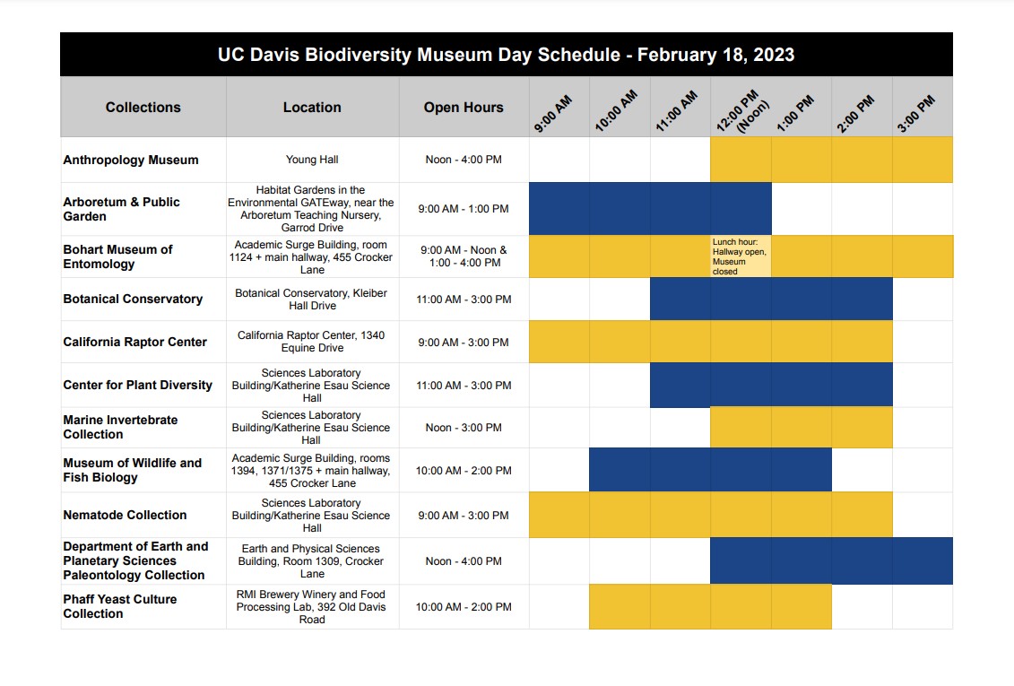 Biodiversity Museum Day 2023 Schedule